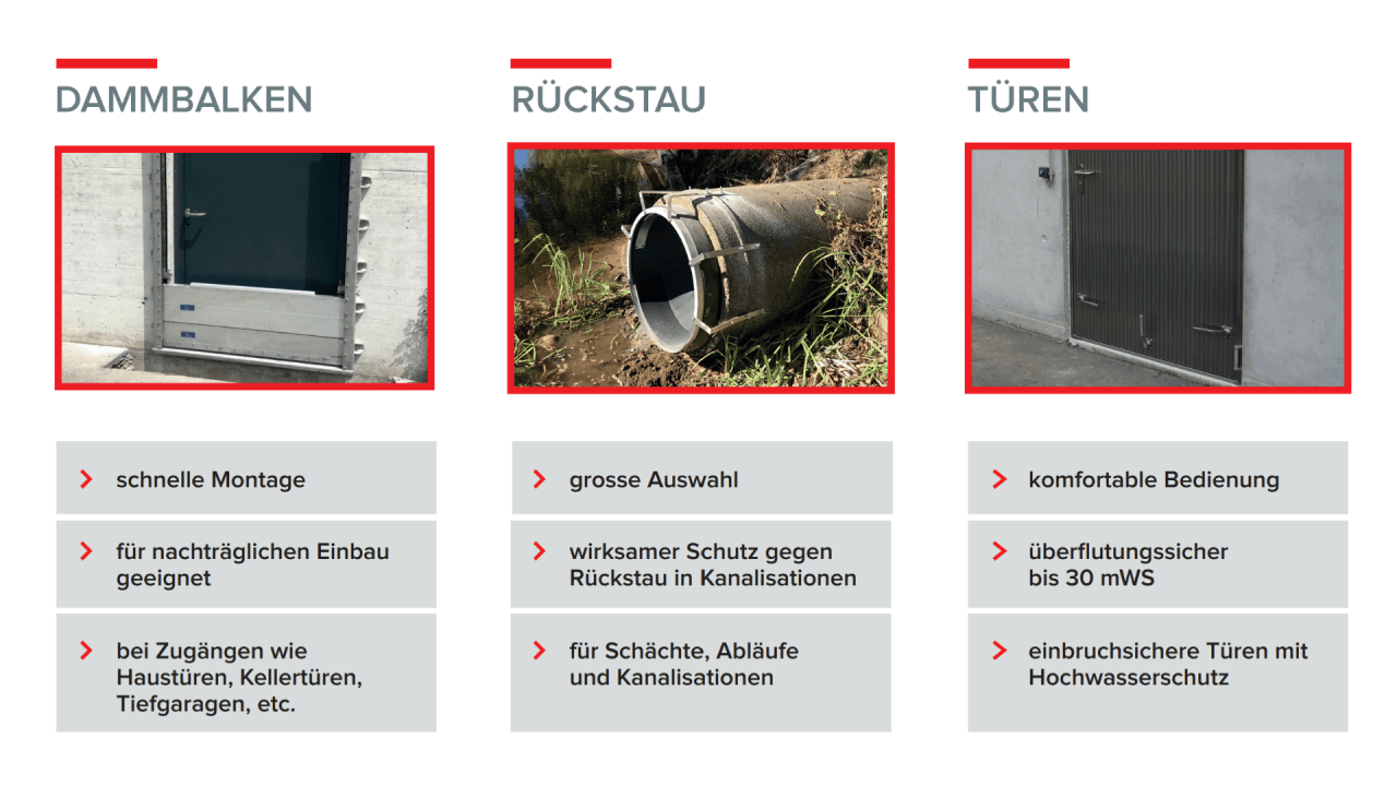 Unser Produkt - Ihre Lösung