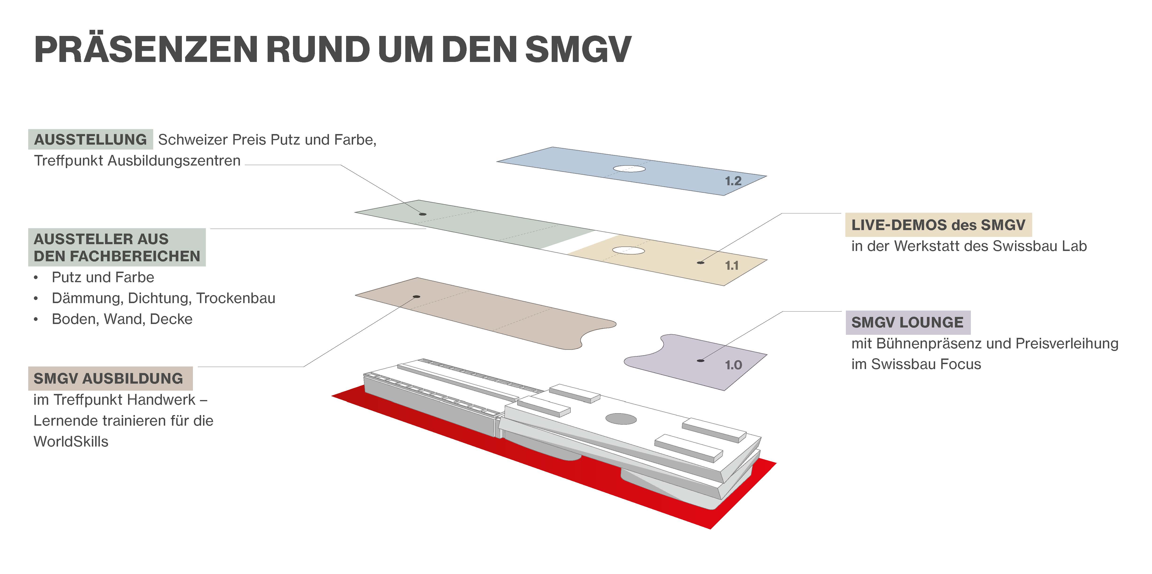 MCH_Swissbau_2026_Praesenzen_SMGV_DE_101024.jpg (0.4 MB)