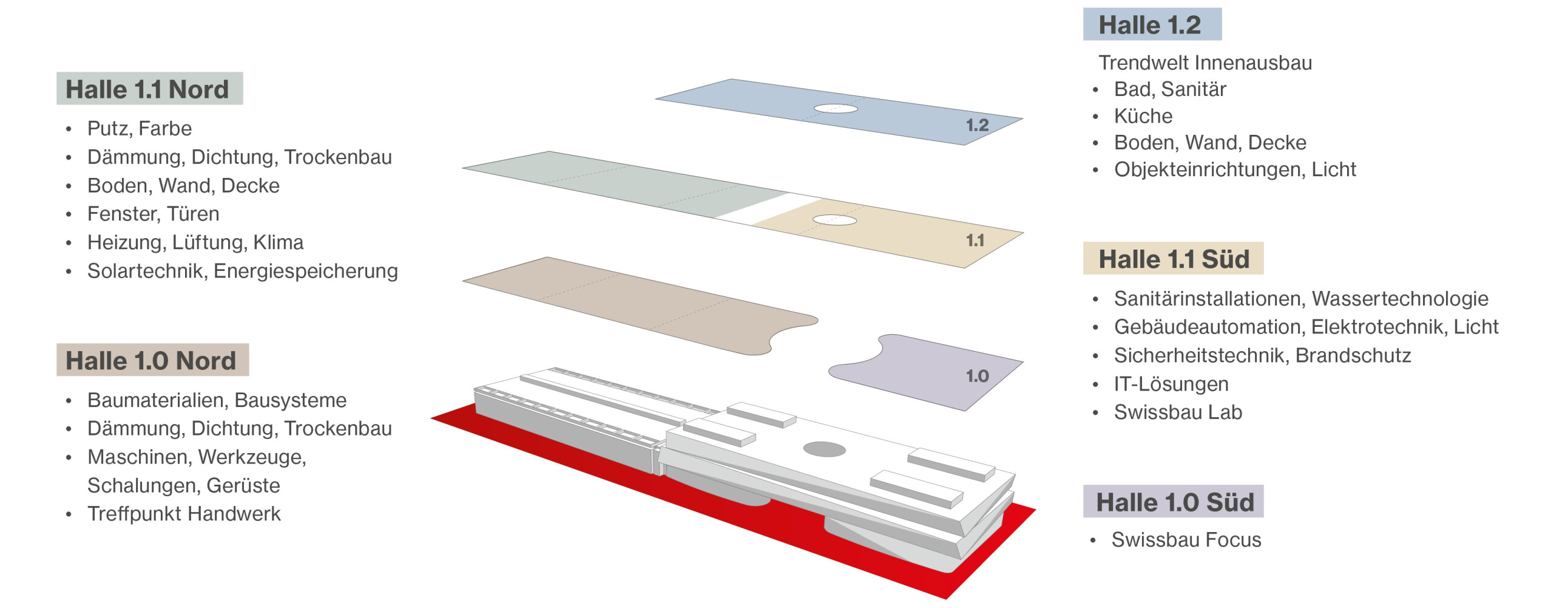 MCH_Swissbau_2026_Fachbereiche_Erweiterung_Halle_DE.jpg (0.4 MB)