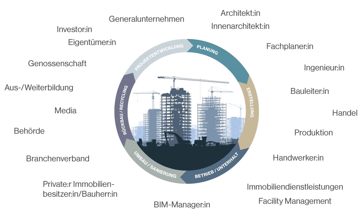 MCH_Swissbau_2026_Wertschoepfungskette_19-09-2024 (002).jpg (0.4 MB)